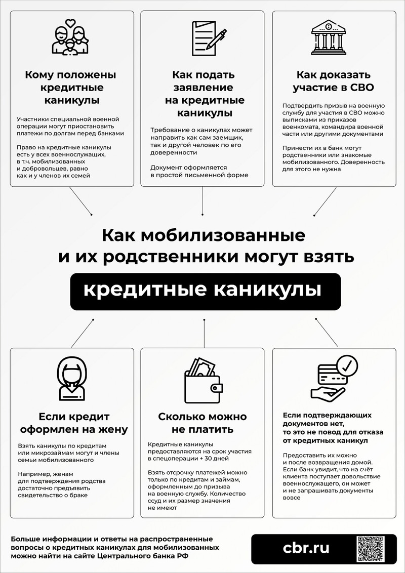 Документы для кредитных каникул. Кредитные каникулы для мобилизованных. Кредитные каникулы для военнослужащих. Кредитные каникулы для мобилизованных как оформить. Кредитные каникулы для мобилизованных презентация.